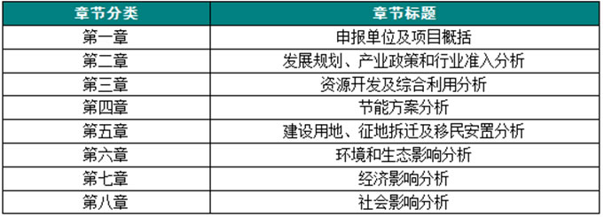 通用文本编制要求