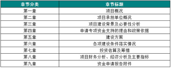 资金申请报告基本框架