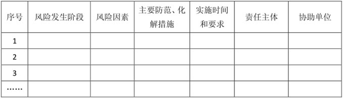 经评估的风险防范、化解措施汇总表