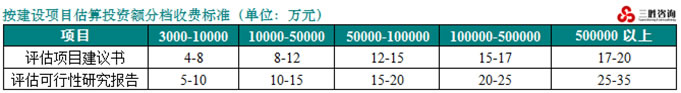 评估报告收费标准
