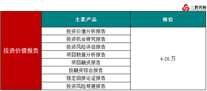 投资价值报告编制时间及费用