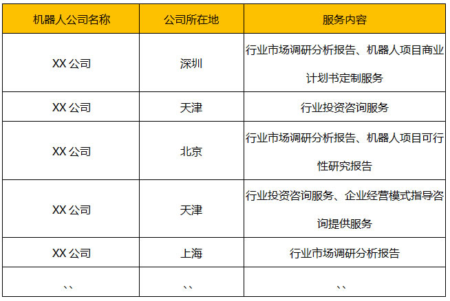 机器人项目服务案例