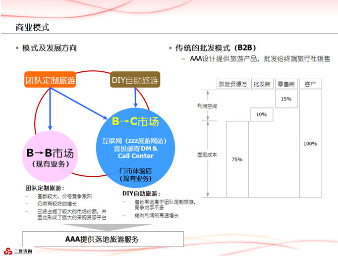 商业计划书PPT模板1
