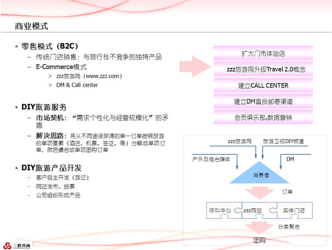商业计划书PPT模板2