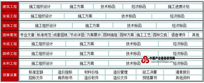 三胜咨询业务范围